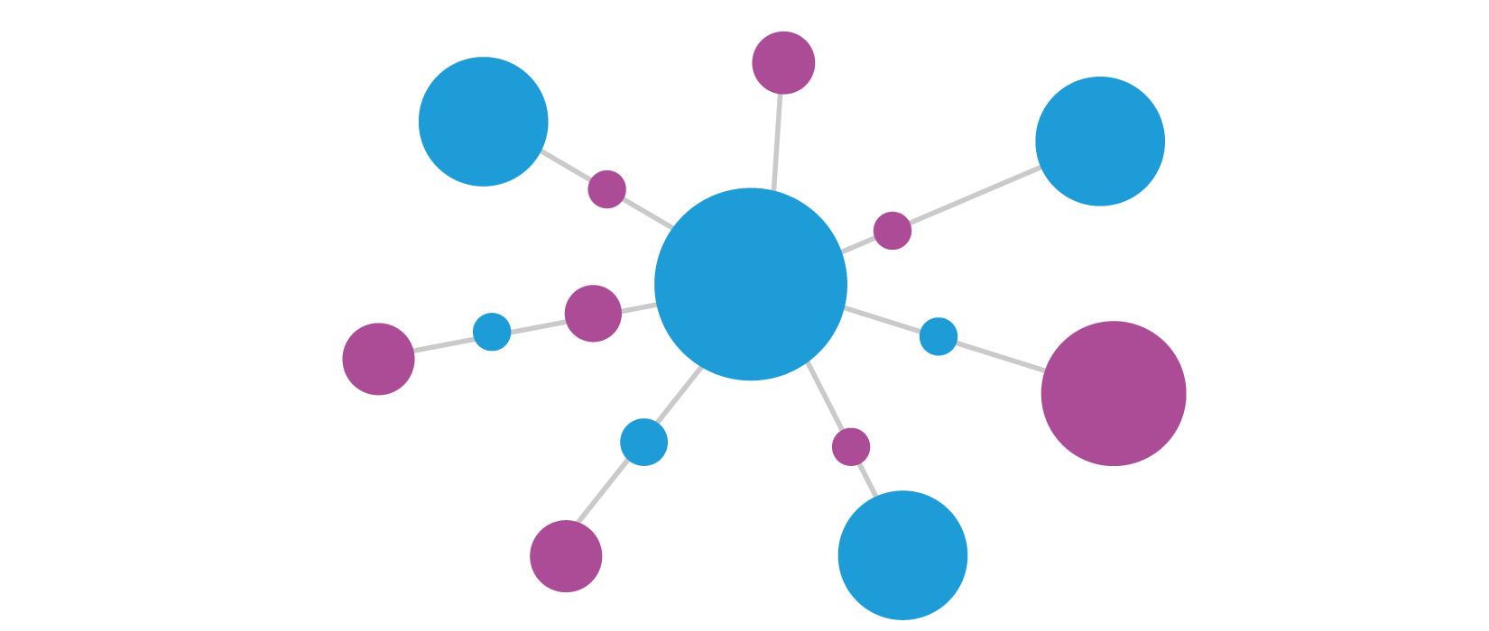 Competition and Distribution Law