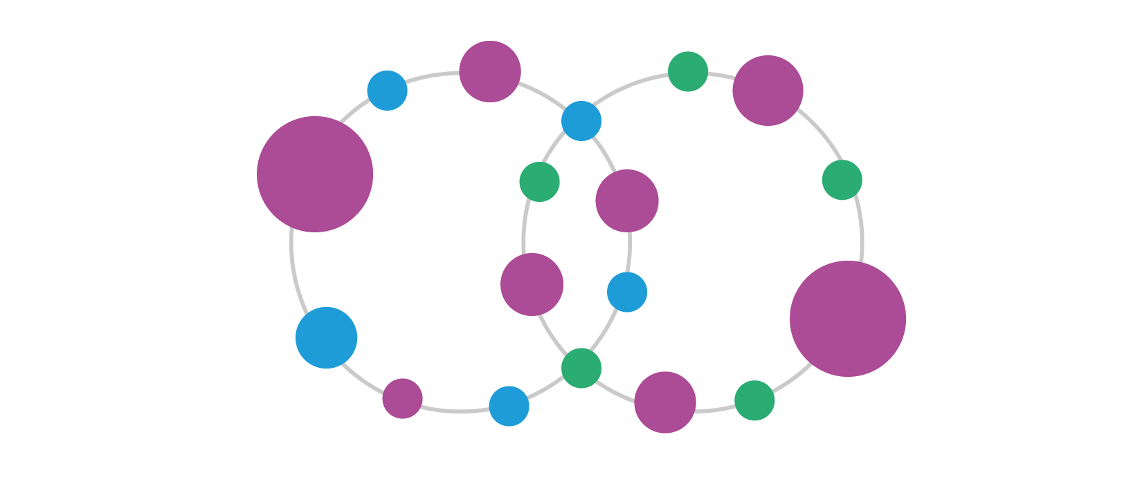 Mergers and Acquisitions