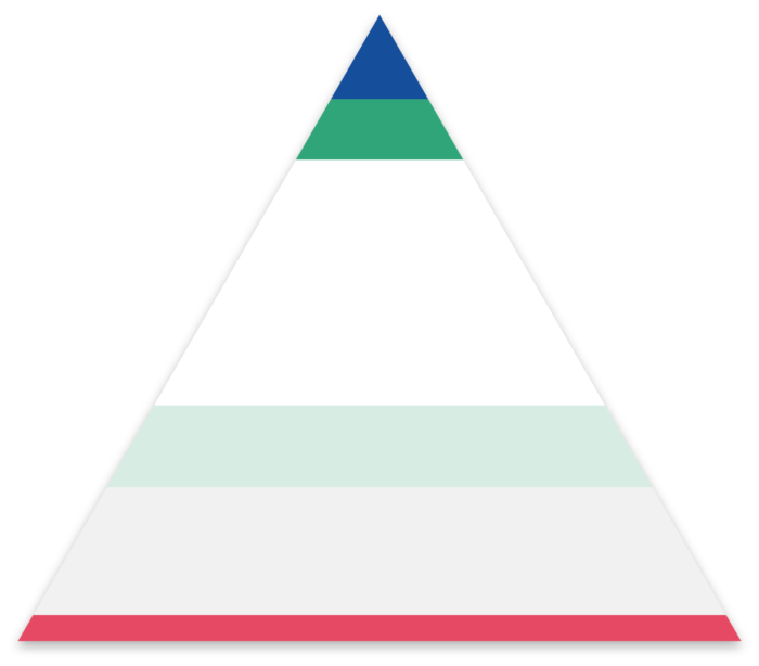 En pyramide med fordeling av fargene