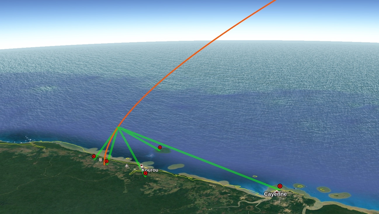 Guyane : Le CNES teste le dispositif de localisation MARTA pour ses futurs lanceurs à Kourou