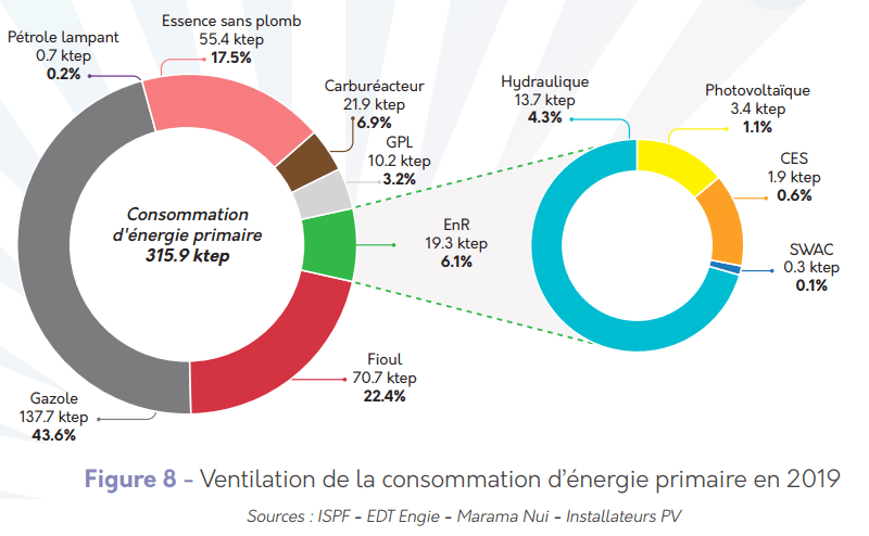 Conso-énergie-primaire