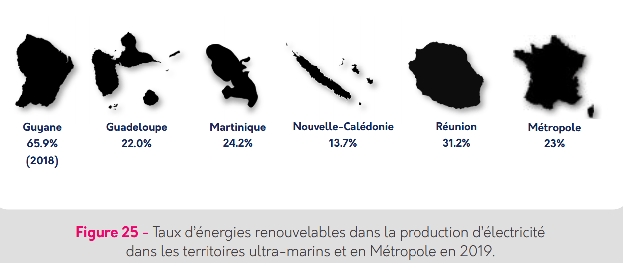 part-du-renouvelable-en-outremer