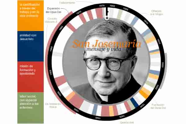 San Josemaría: vida y mensaje