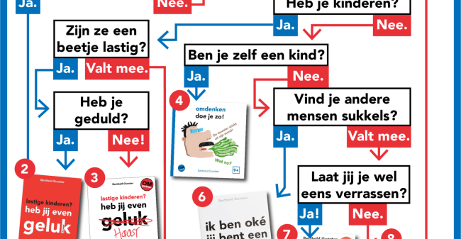 Flowchart Boeken Zomer