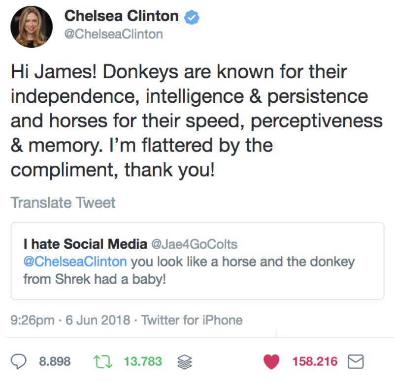 Chelsea Clinton Bijgewerkt