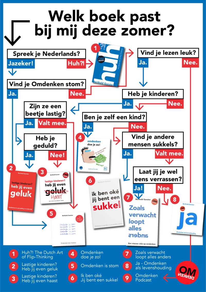 Flowchart Boeken Zomer