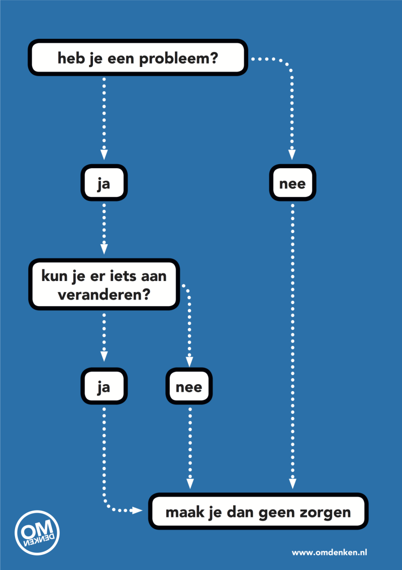 Flowchart Met Rond Logo