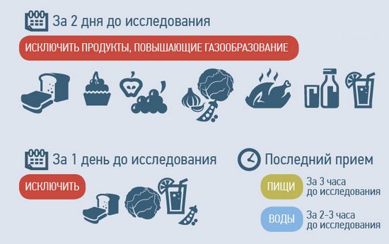 Подготовка к МРТ