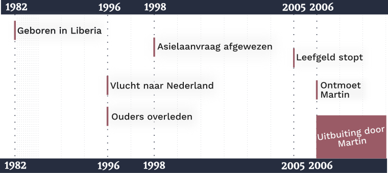 tijdlijn-1