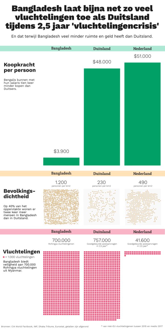 myanmar_crisis_infografiek