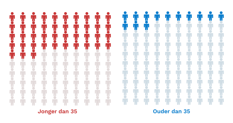 emigratie