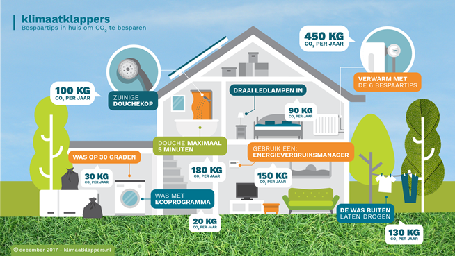 Klimaatklappers-besparen-in-huis