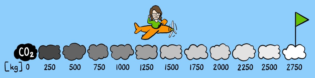 OneWorld-Leonie-CO2-compensatie-doel-thuis