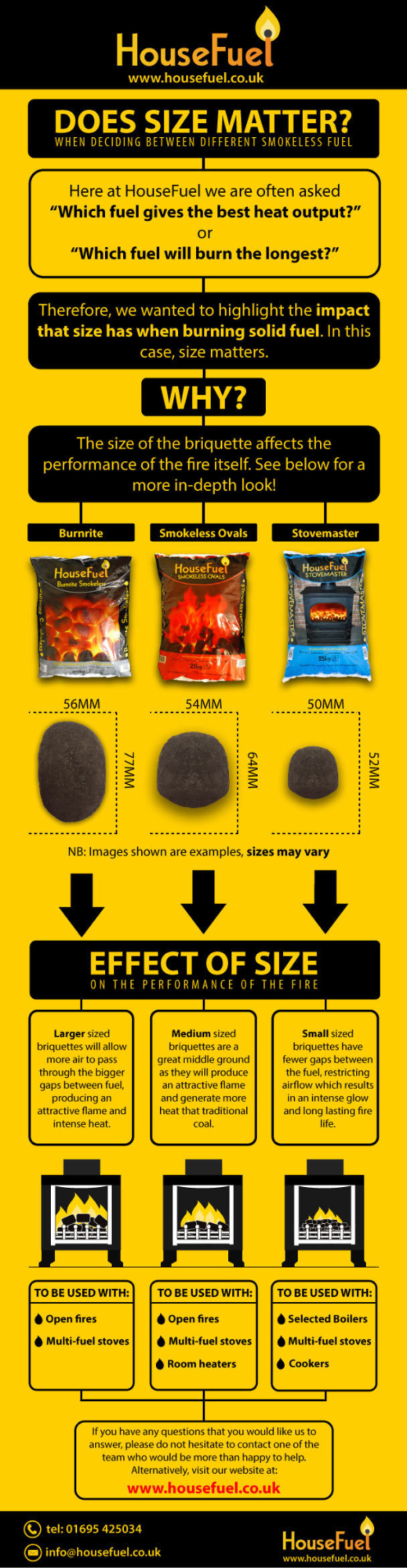 Does Size Matter Infographic