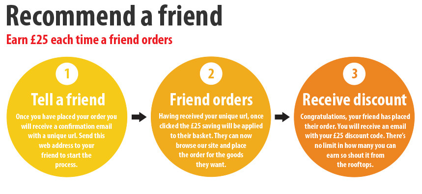 Recommend A Friend
