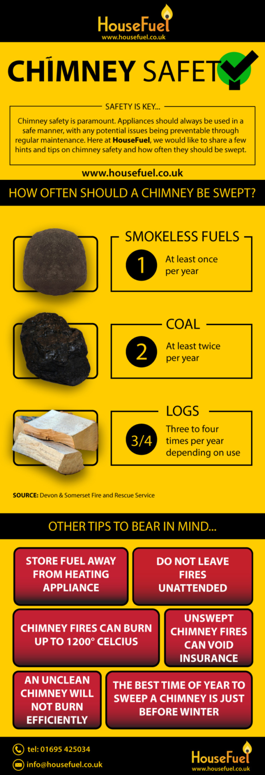 Chimney Sweep Infographic