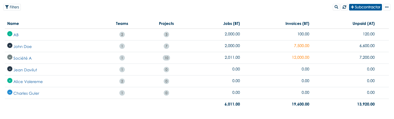 Liste de projets