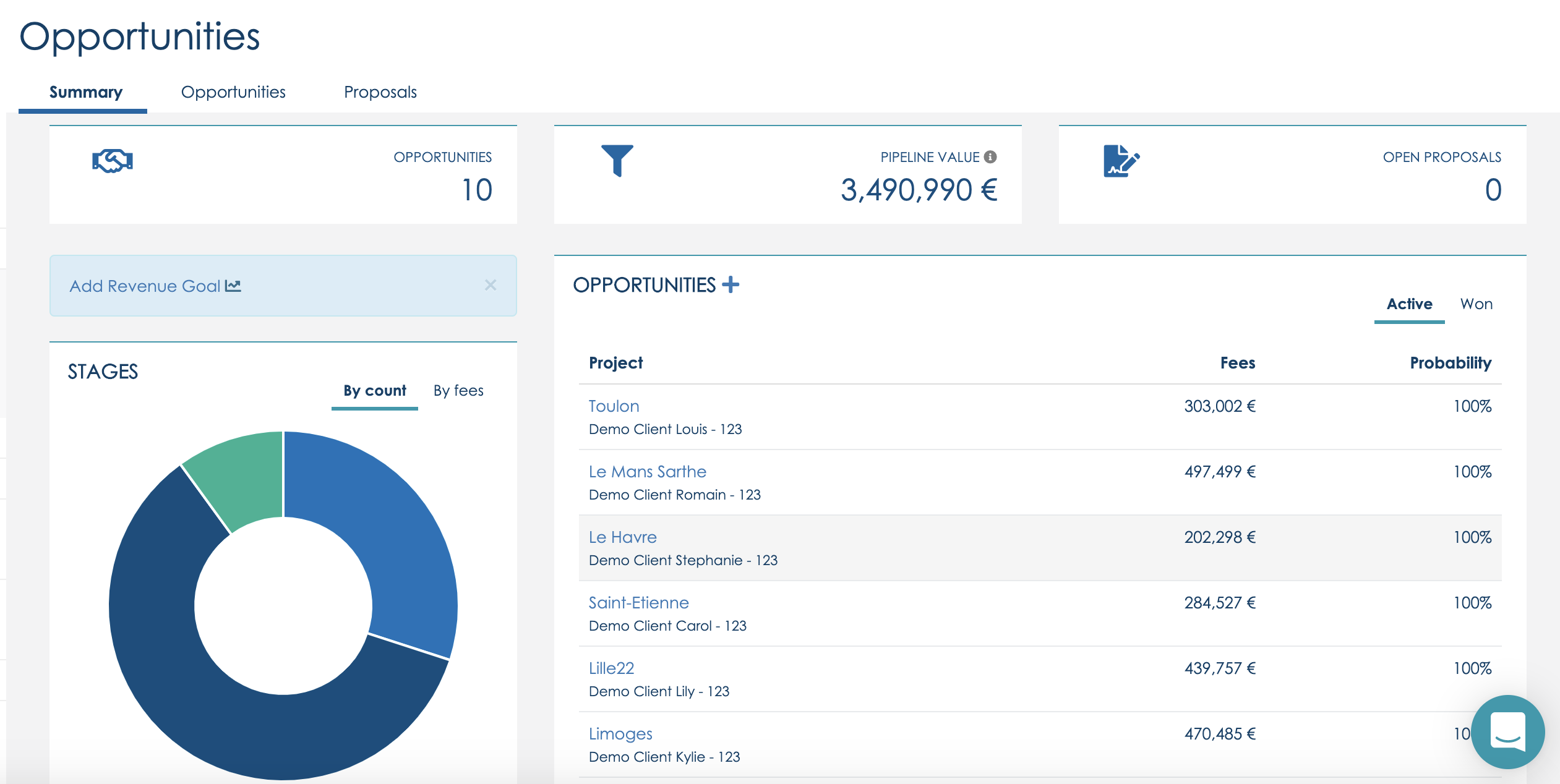 Vision projets potentiels