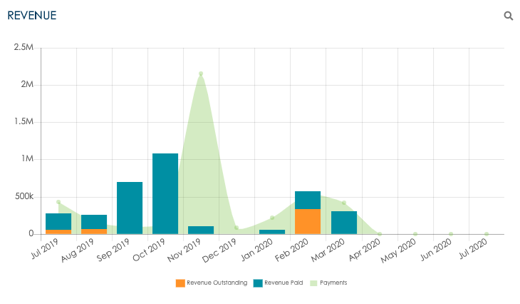 Tableau de bord factures