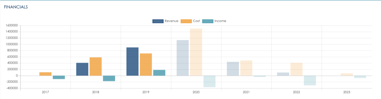 Tableau de bord financier
