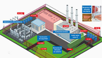 IP integration critical infrastructure 300x200