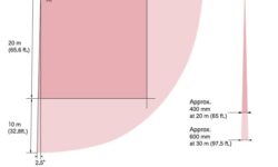Rls 2020s v3 detection range