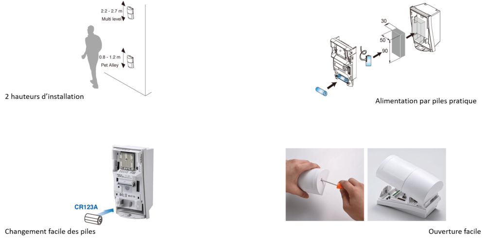 OPTEX QXI features schematic