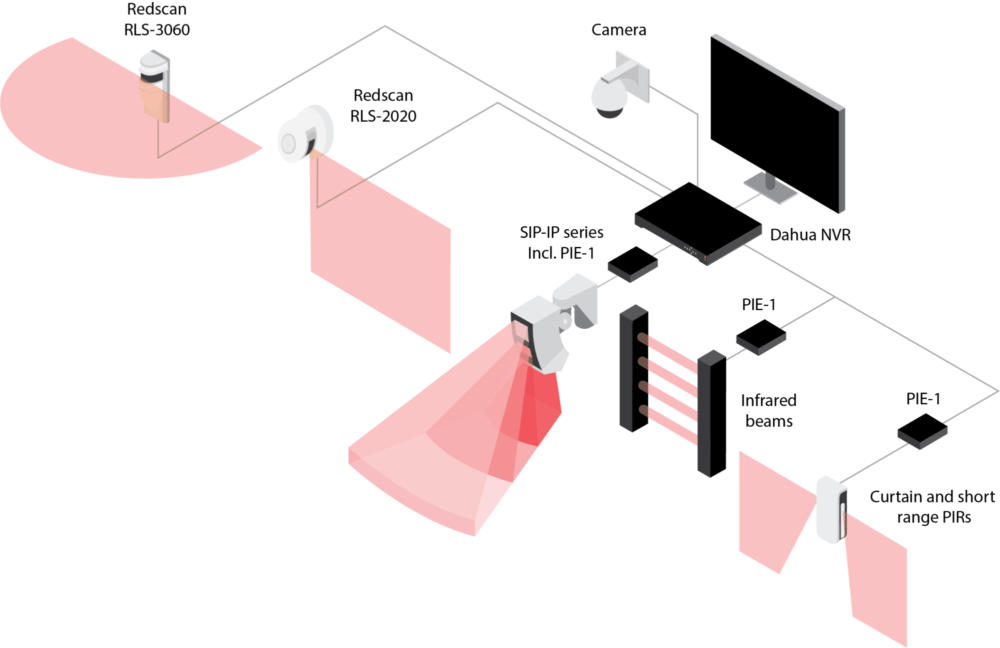 Optex dahua integration schematic