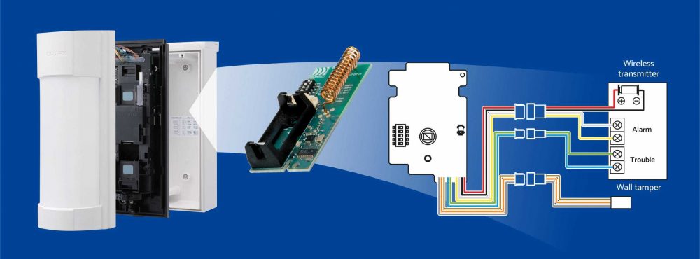 Optex detectors uni directional wireless integration