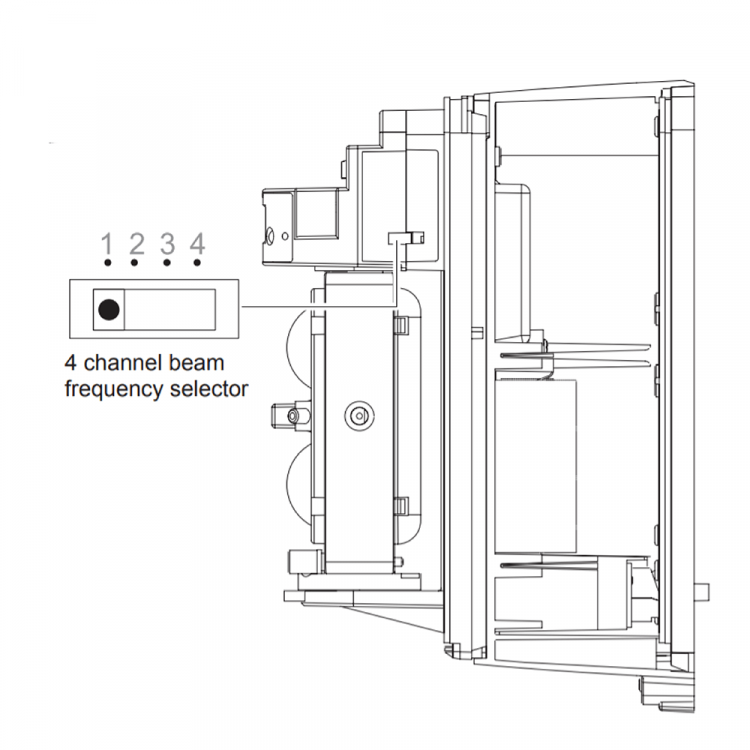 OPTEX Tech tip Utilising OPTEX beams for stacked application Optex