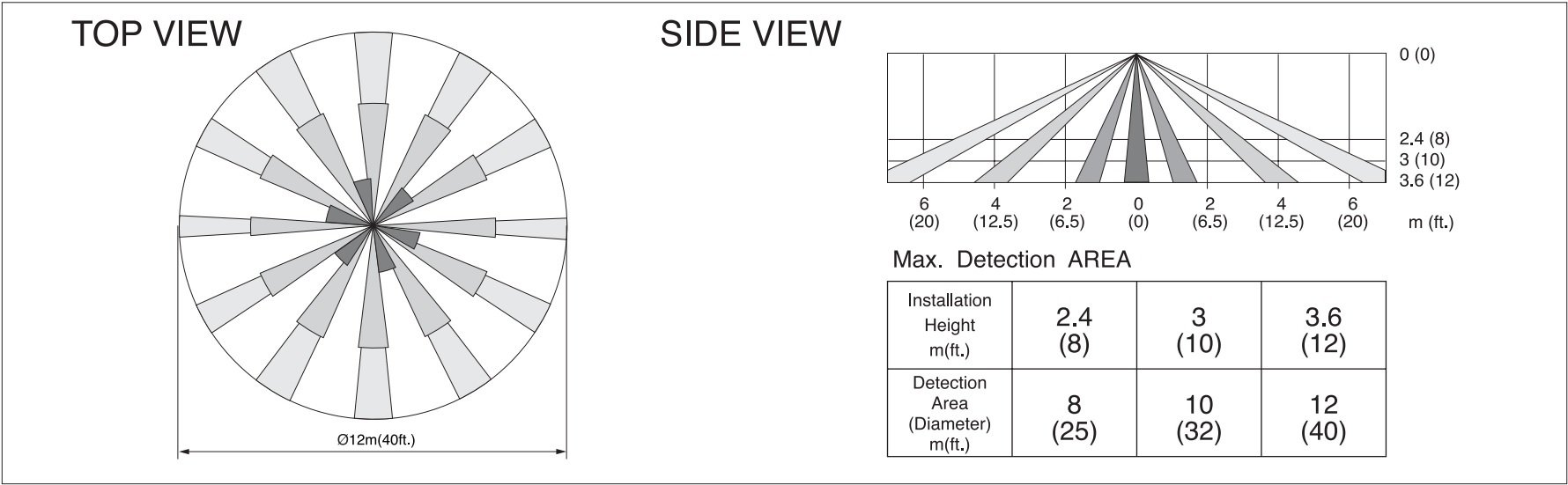 Optex Fx 360 Charakterystyka Pracy En