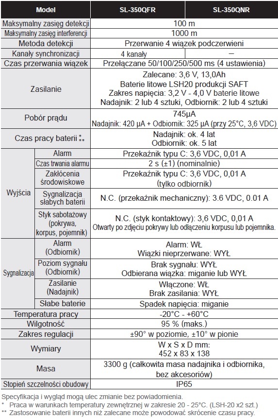 Optex Sl 350 Qfr 350 Qnr Specyfikacja Pl