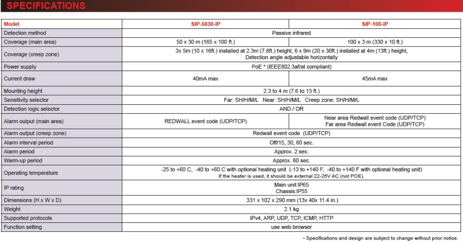 Optex Redwall Sip 100 5010 Ip Specifications En