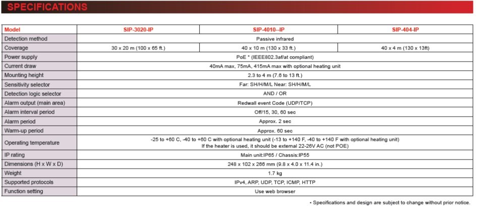 Optex Redwall Sip 3020 4010 404 Ip Specifications En