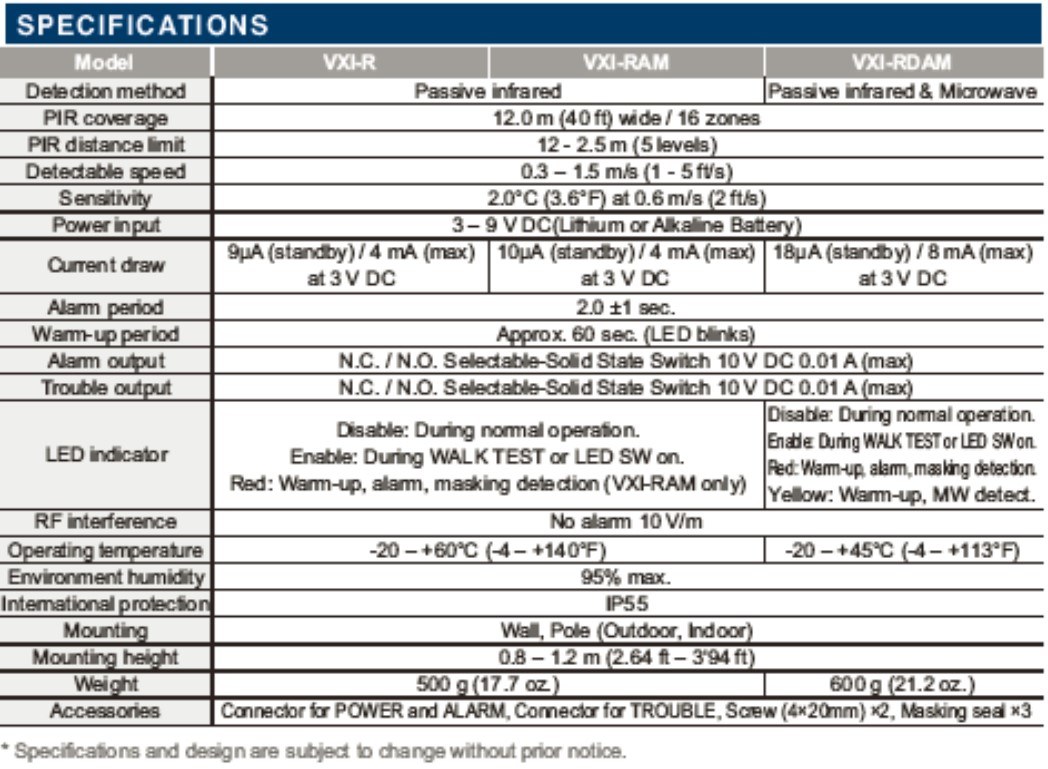 Optex Vxr Ram Dram Specifications
