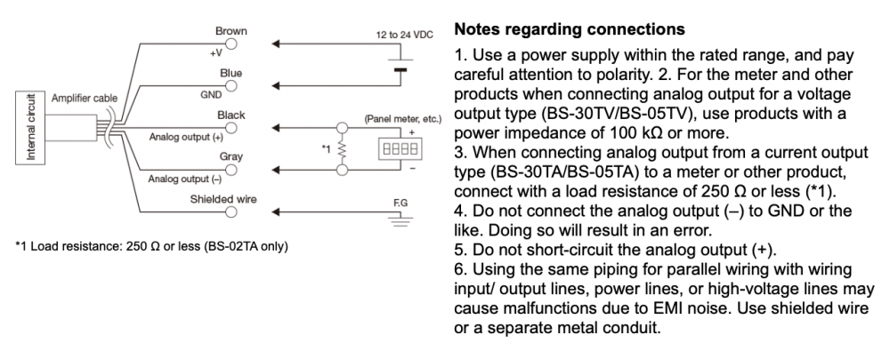 BS Series Dimensions Connection diagra