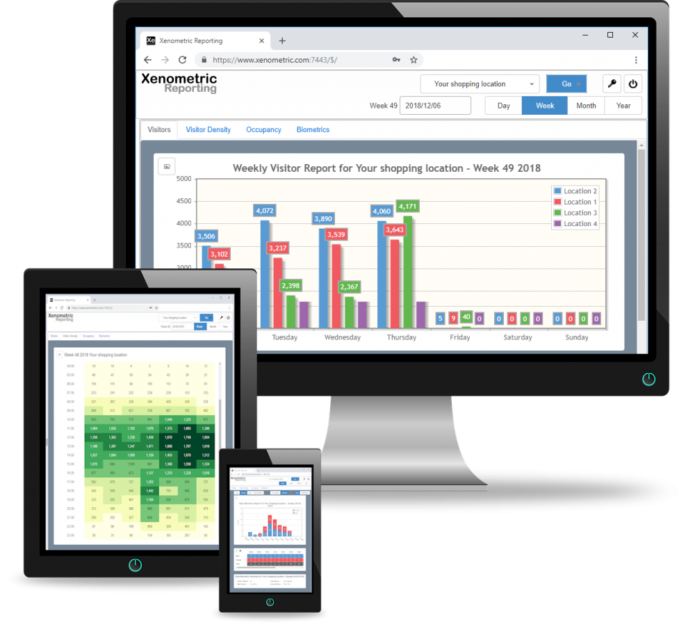 Optex Xenometric Reporting