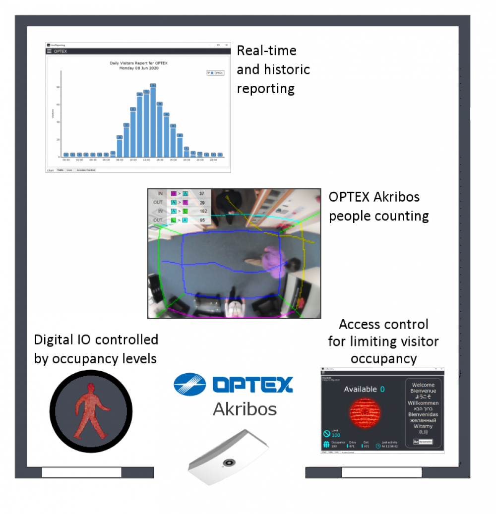 Optex Xenometric Store