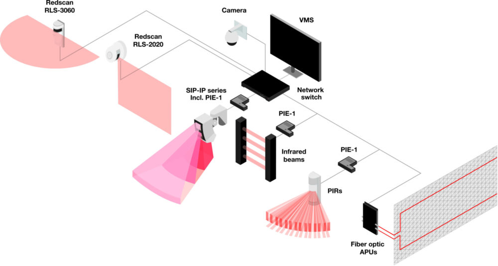 Schematic Milestone