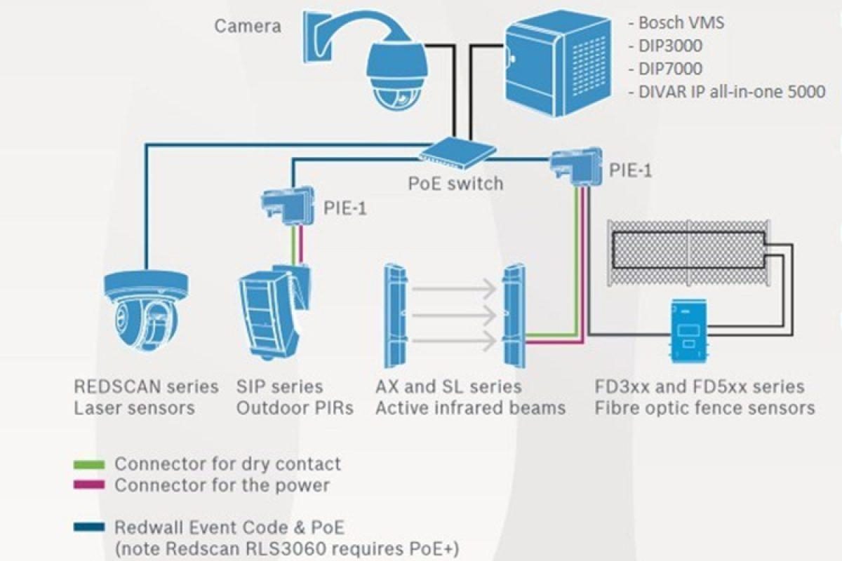 Bosch OPTEX schematicpl