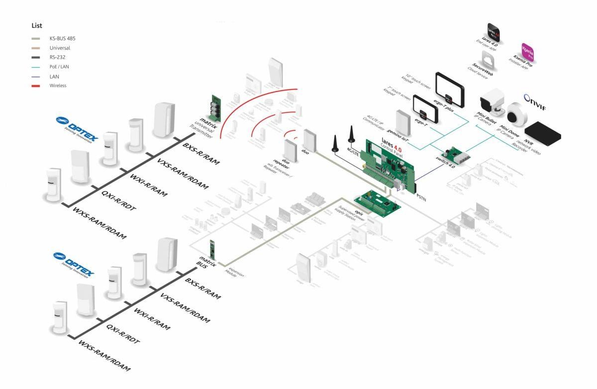 Optex ksenia schematic integrationpl