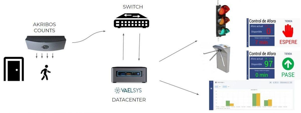 Vaelsys optex akribos integration schematicpl