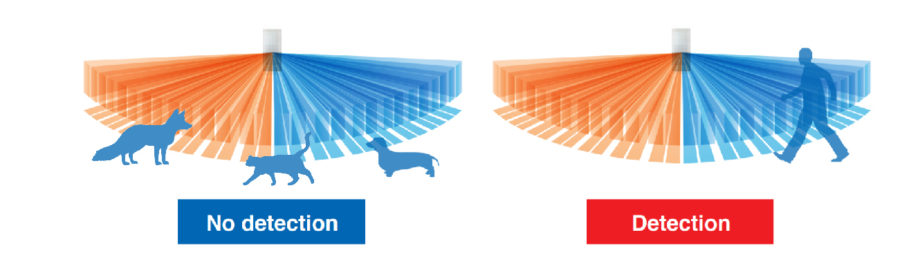 Tech Tip Animal tolerance for outdoor detection newsletter