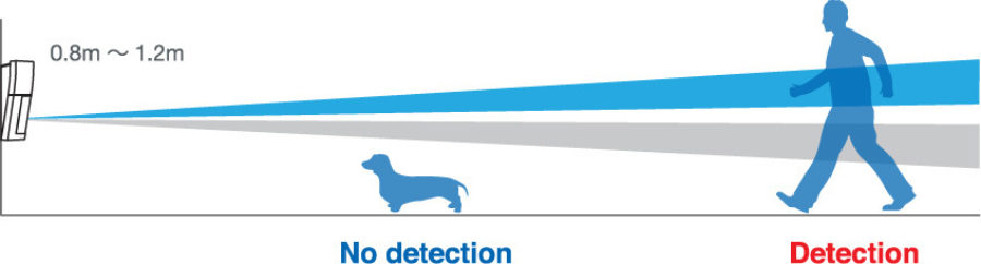 Optex qxi pet alley