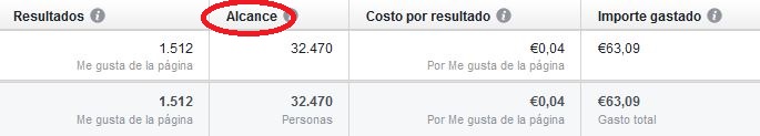 objetivos campañas - facebook ads