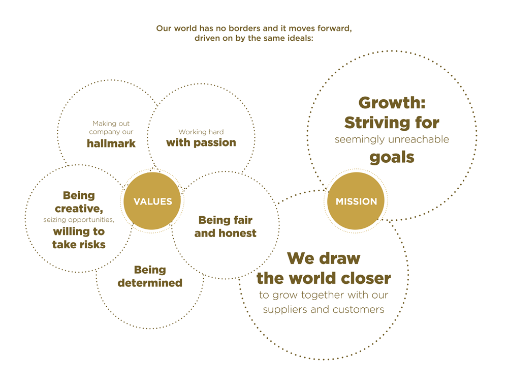 go_sitoen_infografica4_missionevalori_1000x749px