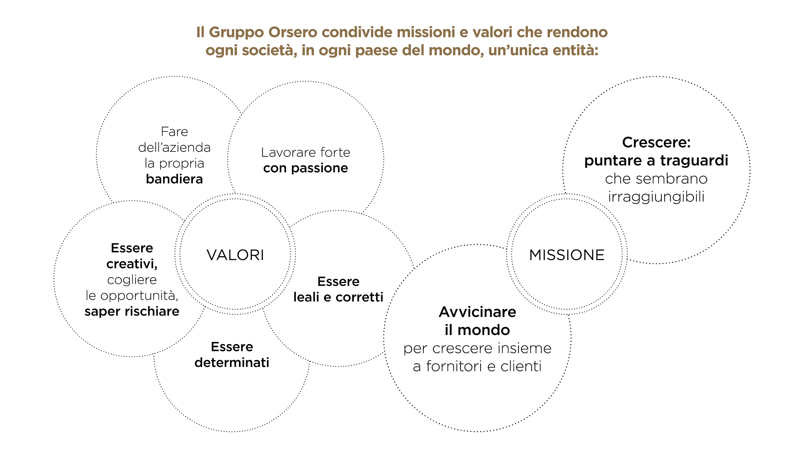 fo_info_missione+valori_2020_ITA_2560x1440px