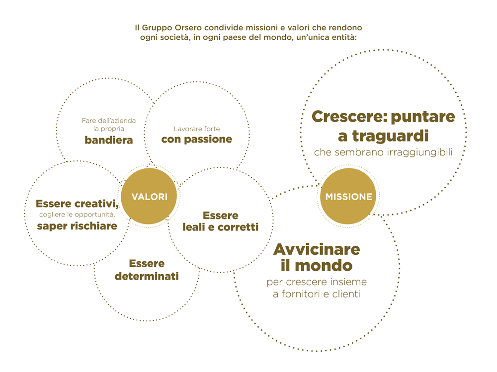 go_sito_infografica4_missionevalori_1620x1214px