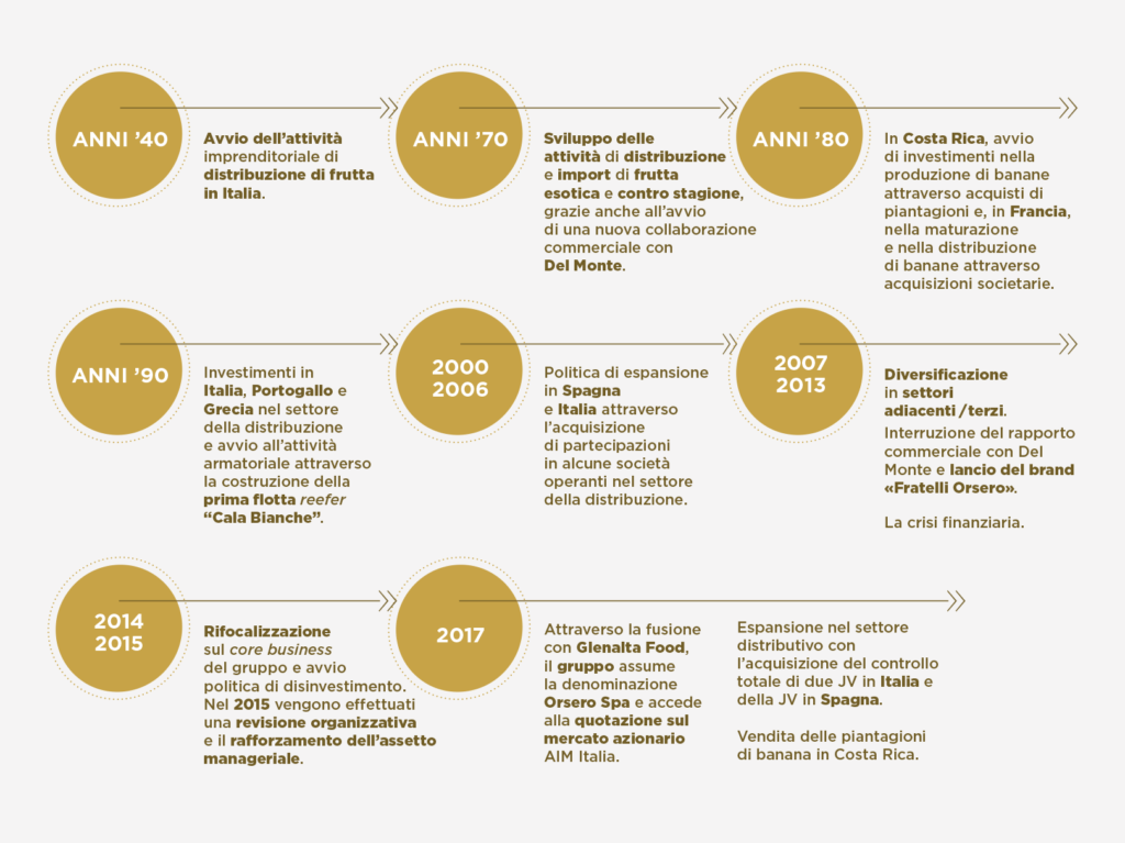 GO_sito_infografica3_storia2017_1000x749px_72dpi