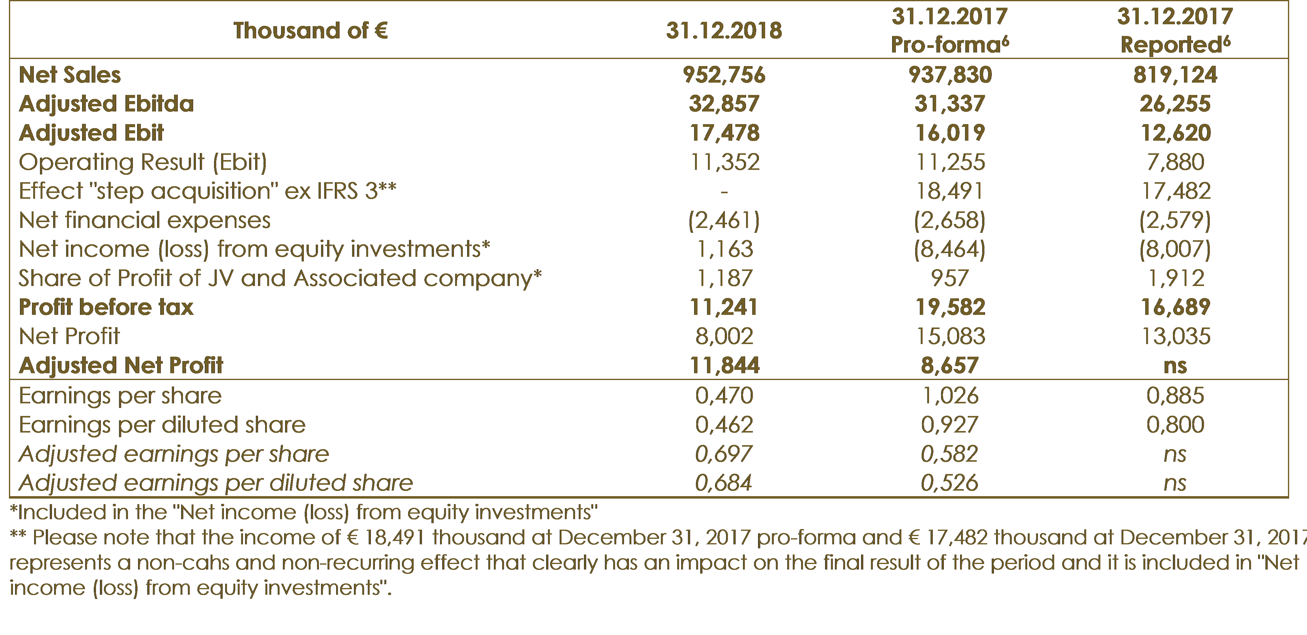 Recap_P&L_ENG_FY2018